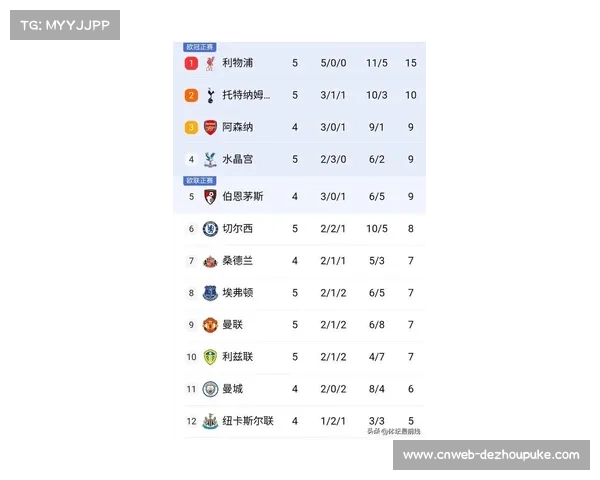 曼联胜利后积16分 超越曼城跃升英超榜首